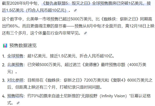 《距上映还有三个月,票房已超10亿,全球影史最强电影诞生了》