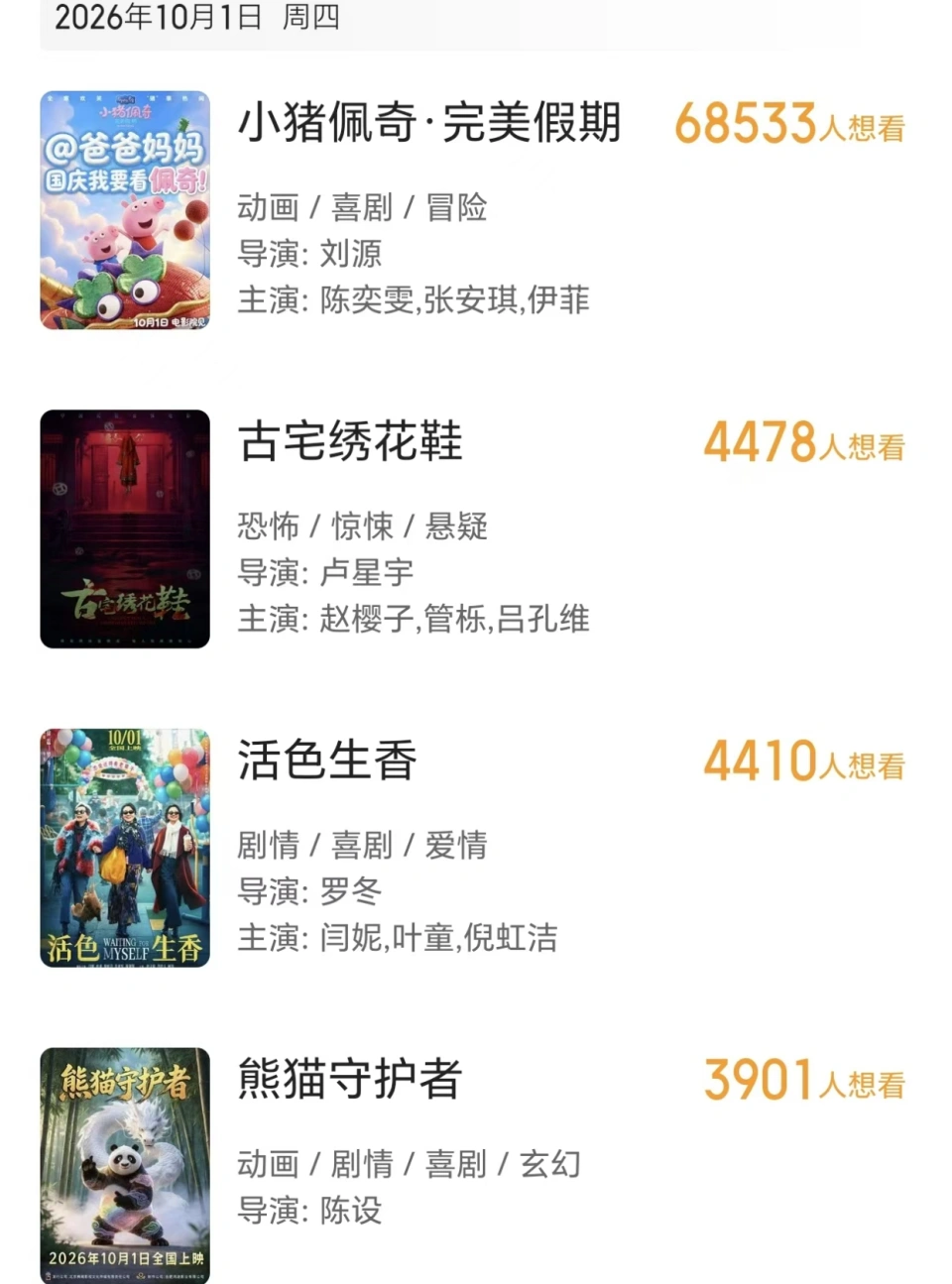 《仅4400人想看,预测几千万,三大女神新片将惨败,国庆档没到最大炮灰就诞生了》