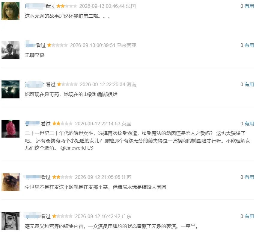 好莱坞新片首日狂揽近9000万登顶全球,沈腾被这部口碑崩坏之作彻底压懵