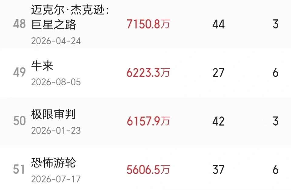 《牛来》余波未平,马德华新片票房仅154元,群星助阵仍难挽颓势
