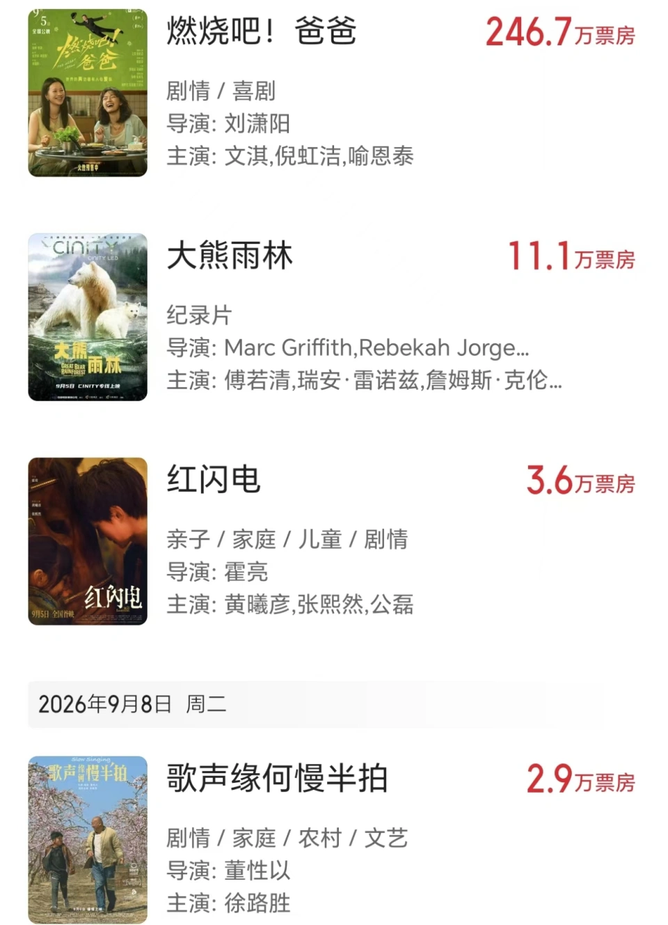 《九月最惨电影出炉：单日票房挂零，一星差评刷屏》