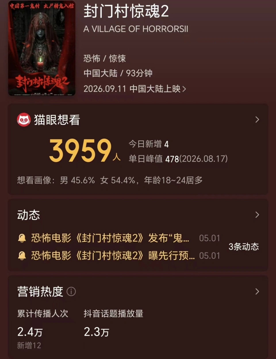 《九月最惨影片诞生:单日零票房,满屏一星差评》