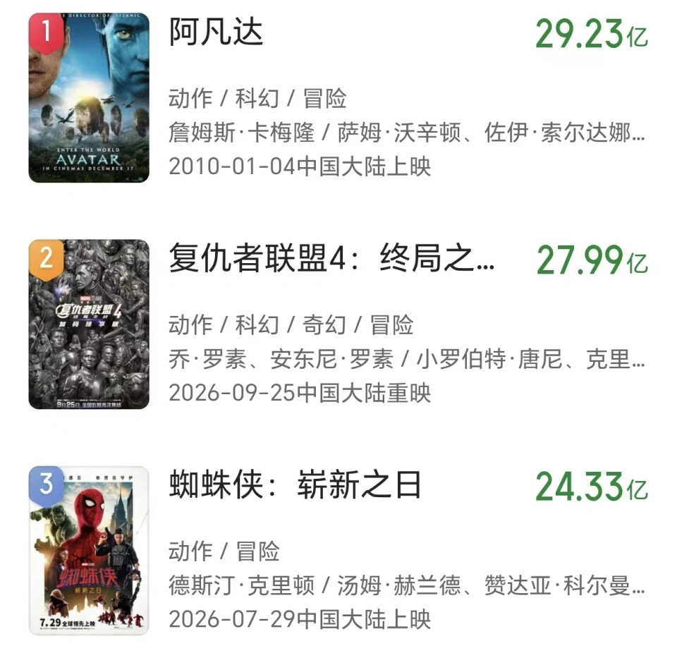 《复联5》未映先爆,票房破10亿,全球霸主地位难撼动