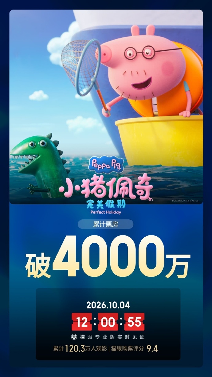 《小猪佩奇·完美假期》票房破4000万,合家欢市场稳健