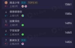 内娱第一真Bking，张若昀主演的《鸣龙少年》可谓稳定，他在选剧本上有一招