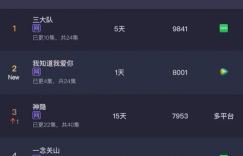《狂飙》牵动心弦：最佳电视剧呈现，30万人久久不离不弃，登上全平台巅峰视界