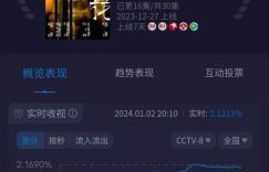 《繁花》：唐嫣持续三年精彩演绎！紫萱之后，再次书写经典，85花的格局再度改变