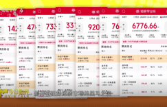 首选喜剧电影，《年会不能停！》是如何引爆开年笑点的？
