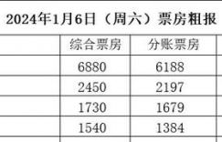 《年会不能停》戳中了港片痛点，就连梁朝伟和刘德华也难逃失败的命运