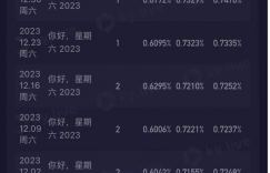 超越靠人捧成为收视冠军，《你好星期六》勉强当上快本接班人，表现欠佳