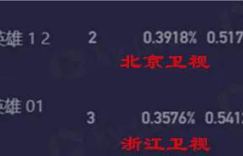 收视大跌？宋茜新剧被《侦察英雄》扼杀，芒果精戏谑开贴
