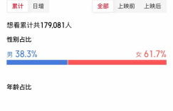 他们为何口碑持续逆跌？远超《年会不能停！》所揭示的