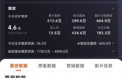 导演道歉，赵丽颖制片人发声，《花千骨》票房陷入低迷