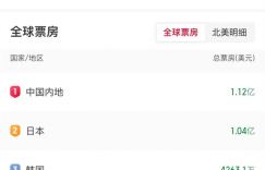 盛宴即将上演！2024年多部外国电影引进，这27部必看不可错过