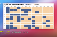 2024年，好莱坞频繁遭遇失利，能否在2024年扭转颓势？