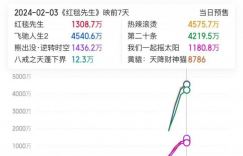《红毯先生》国语版百度网盘下载链接高清（BD720P/3.9G-MKV）