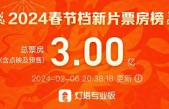 《飞驰人生2》国语版百度云网盘（HD720P/3.9G-MP4）独家上线无剪切版
