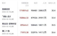 《热辣滚烫》领先，档期中票房破50亿，2024年春节真火热！