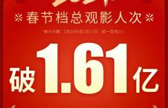 超80亿收官！2024年春节档票房创造中国影史新纪录