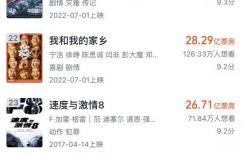 《热辣滚烫》开启票房盛况 突破29亿 冲入内地影史票房前二十