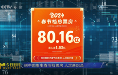 春节档表现强劲：数据再创新高