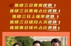 《第二十条》网盘4k高清国语版资源下载「HD720P/3.4G-MP4」