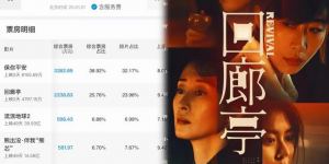 电影《回廊亭》百度云网盘「1080p高清HD资源完整版」在线观看