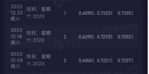 超越靠人捧成为收视冠军，《你好星期六》勉强当上快本接班人，表现欠佳