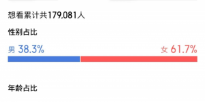 他们为何口碑持续逆跌？远超《年会不能停！》所揭示的