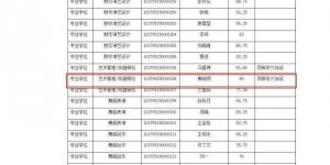 上戏博士复试名单揭晓：黄晓明、金世佳初试过关