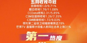 湖南卫视主持人大洗牌，2人演话剧，2人离职，沈梦辰成一姐！