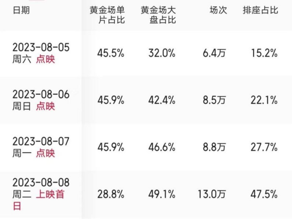 电影《孤注一掷》百度网盘/夸克网盘高清资源泄漏版迅雷下载